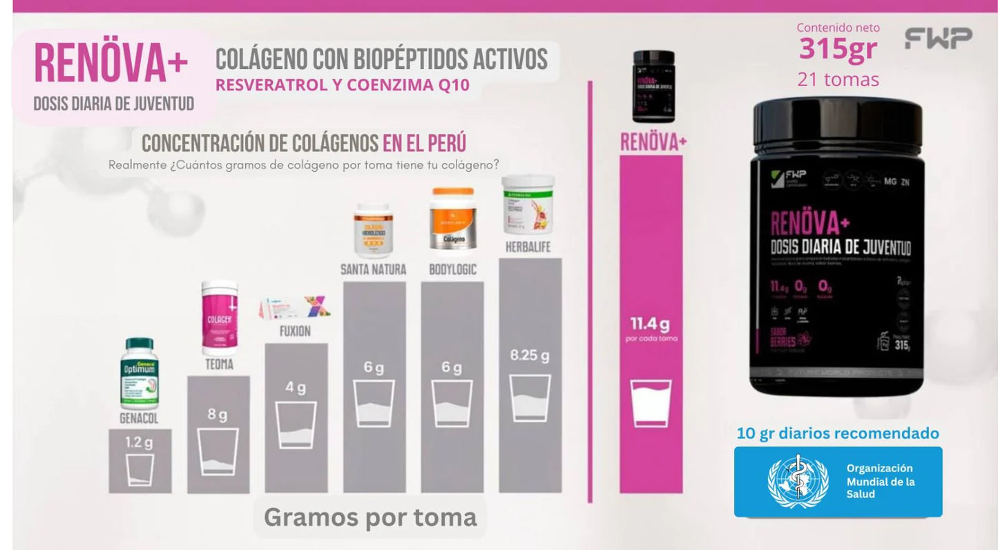 COLAGENO RENOVA +  CON  RESVERATROL 🍇